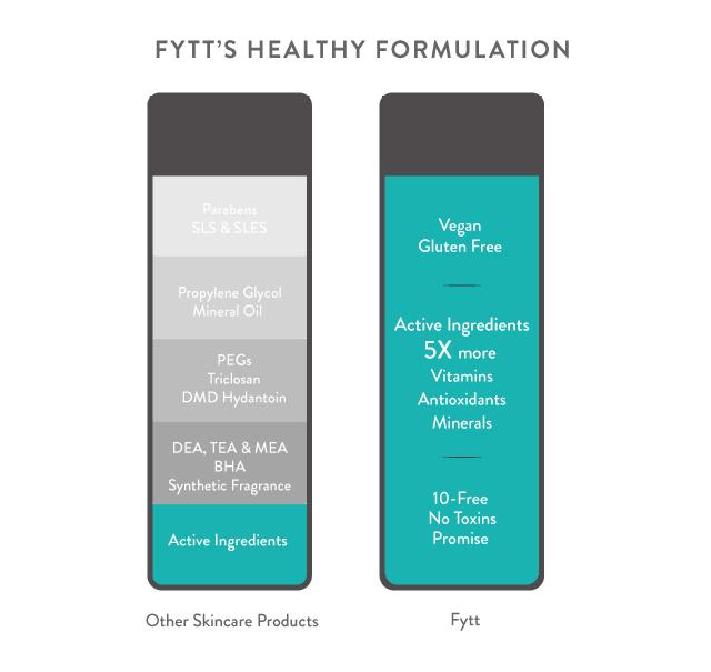 Momentum's Detoxifying Exfoliating Mask